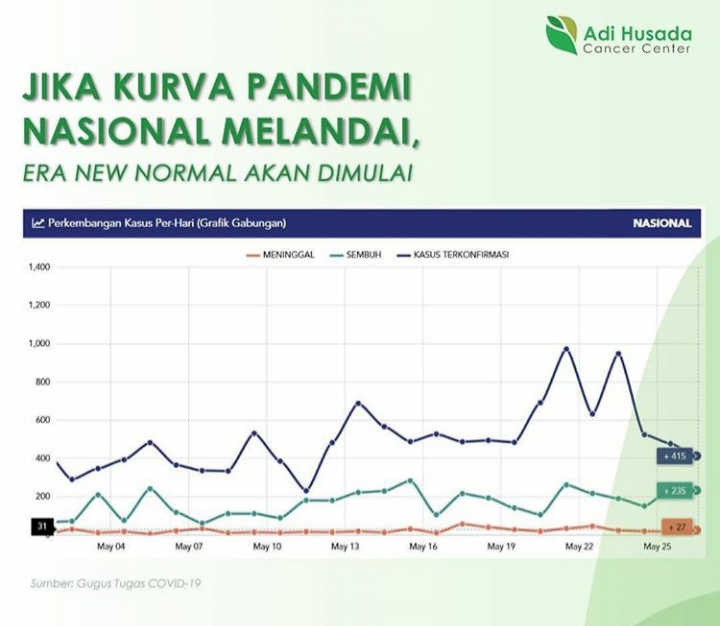 Ilustrasi kurva pandemi covid-19.(foto: dok AHCC)