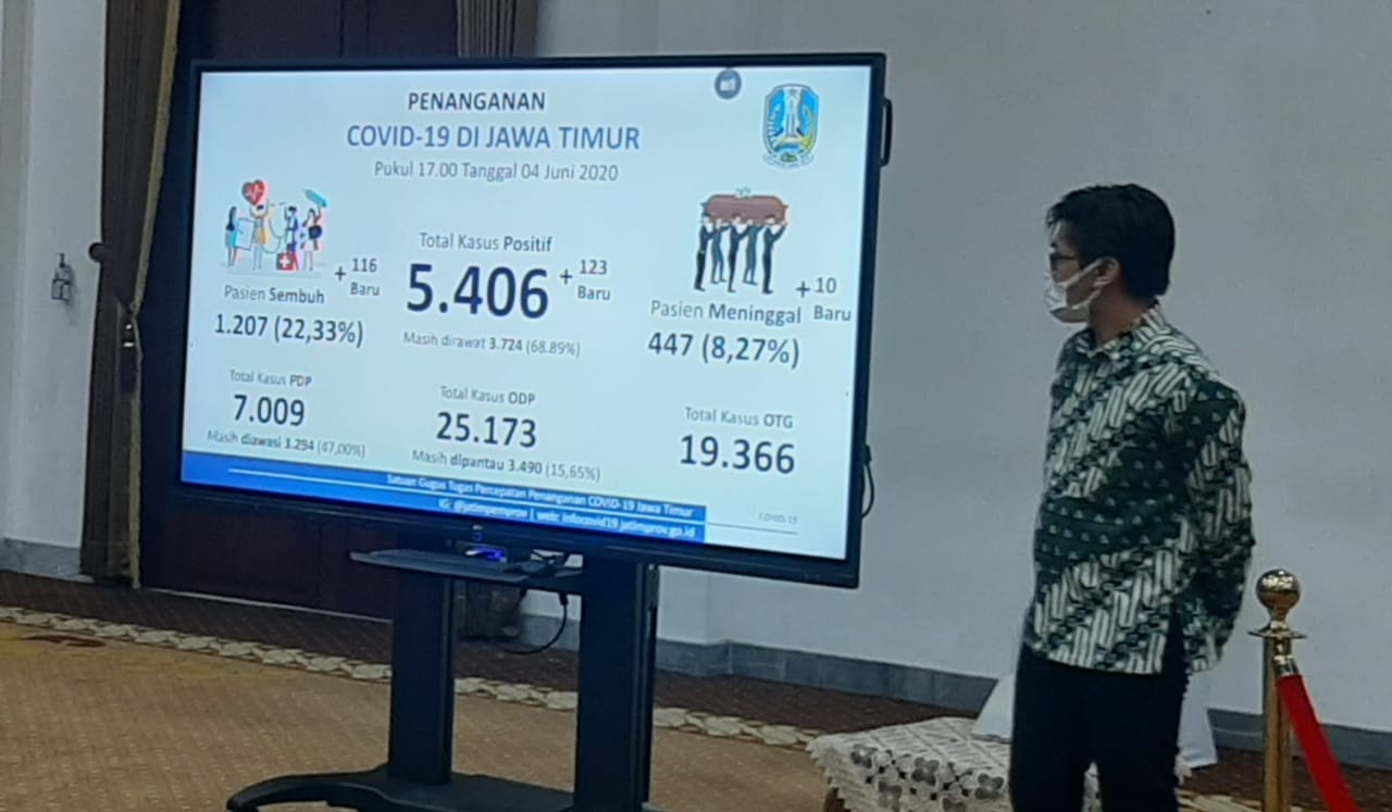 Update penyebaran covid-19 Jatim. 