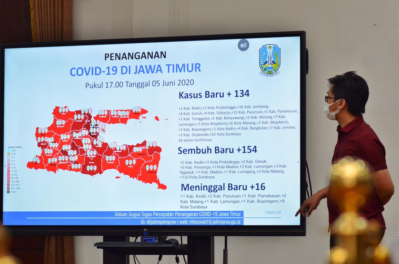 Update penyebaran covid. (Foto: Fariz Yarbo/Ngopibareng.id)