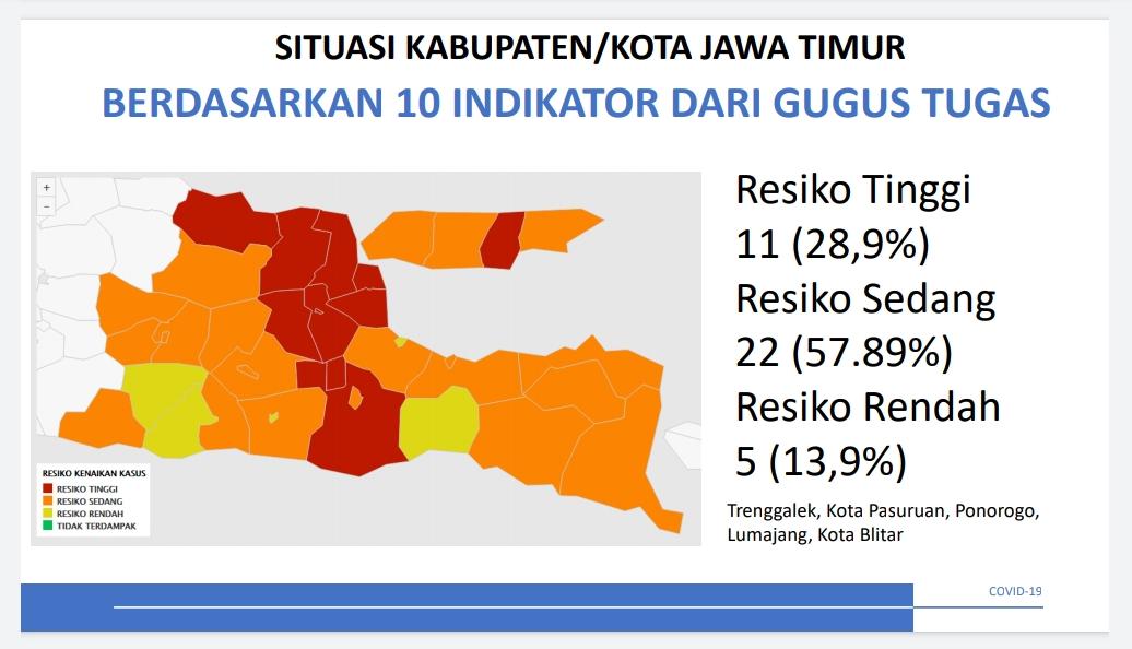 Update kondisi daerah di Jatim. 