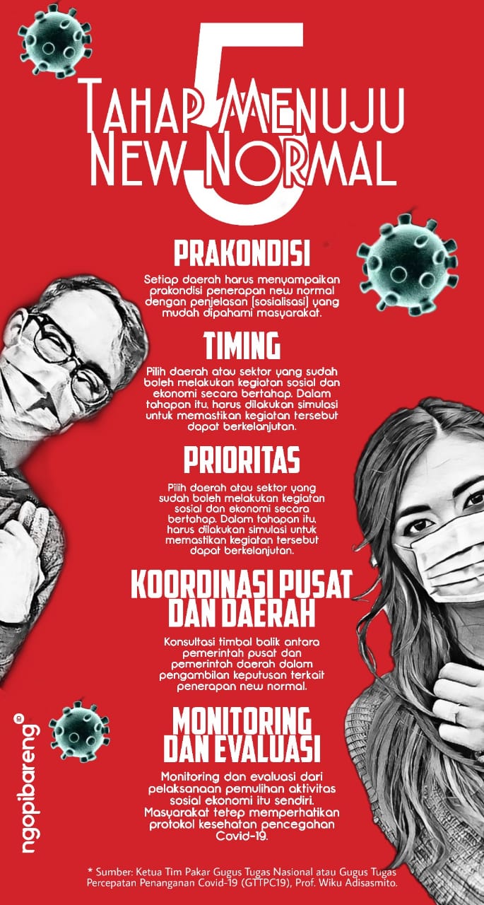 (Grafis: Fa Vidhi/Ngopibareng.id)