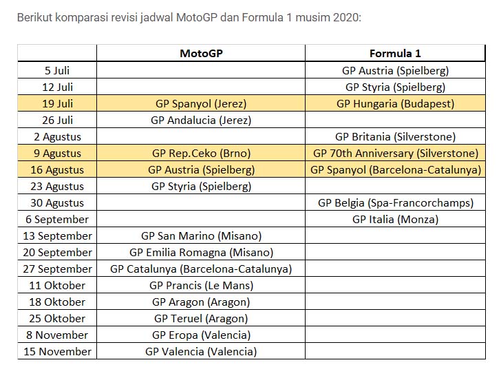 Jadwal MotoGP dan Formula 1 musim 2020.