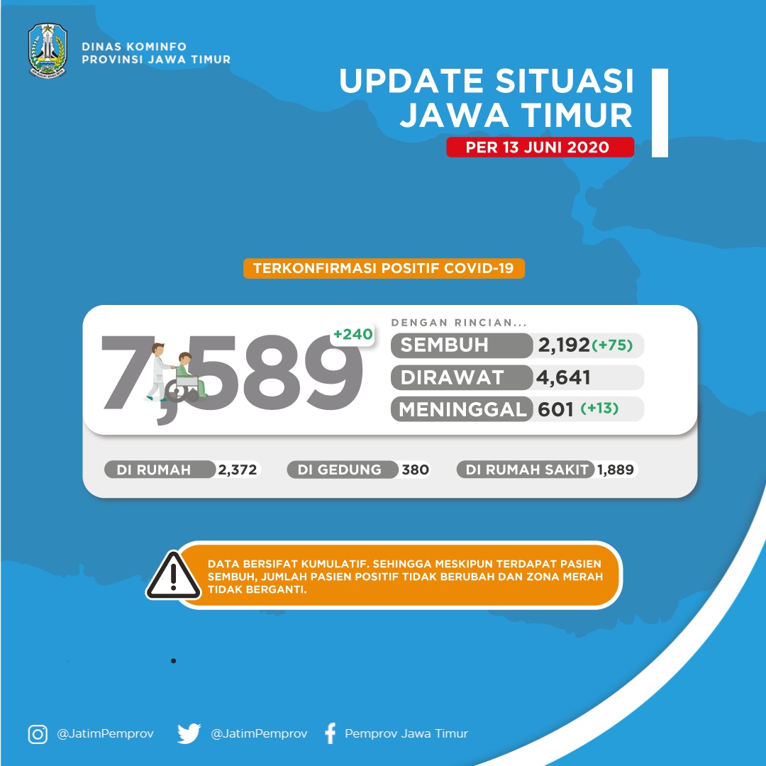 Update sebaran Covid-19 Jatim. (Tangkapan layar)