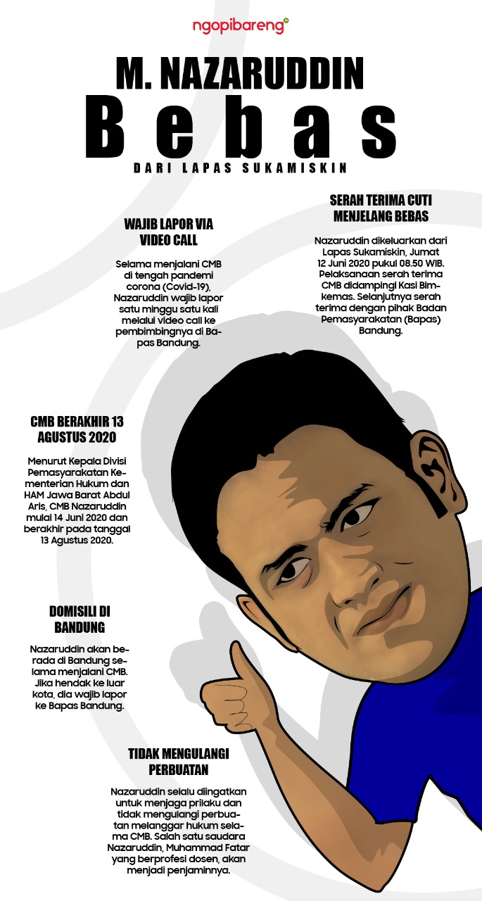 (Grafis: Fa Vidhi/Ngopibareng.id)
