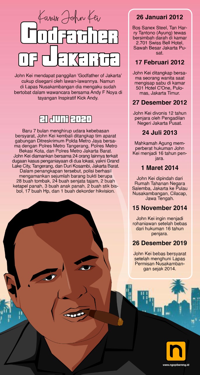 (Grafis: Fa Vidhi/Ngopibareng.id)