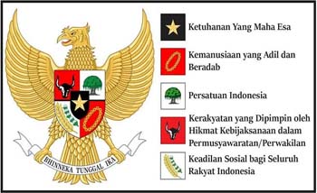 Lambang dan dasar negara. (Ngopibareng)