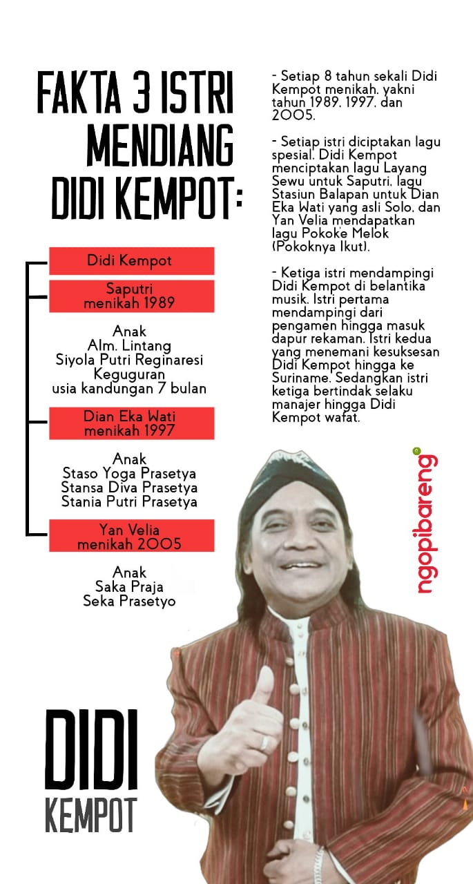 (Grafis: Fa Vidhi/Ngopibareng.id)