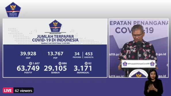 Data terbaru kasus pandemi corona atau Covid-19. (Grafis: Twitter @BNPB_Indonesia)