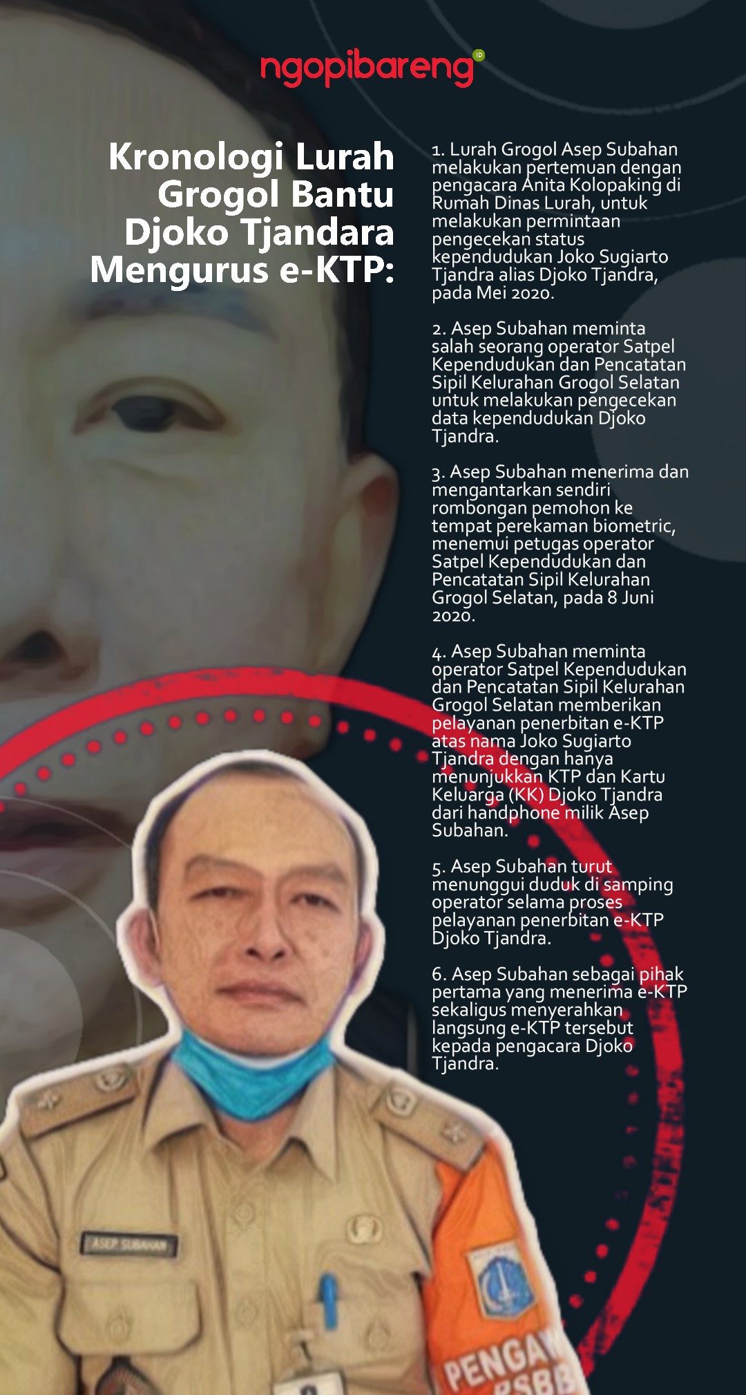 (Grafis: Fa Vidhi/Ngopibareng.id)