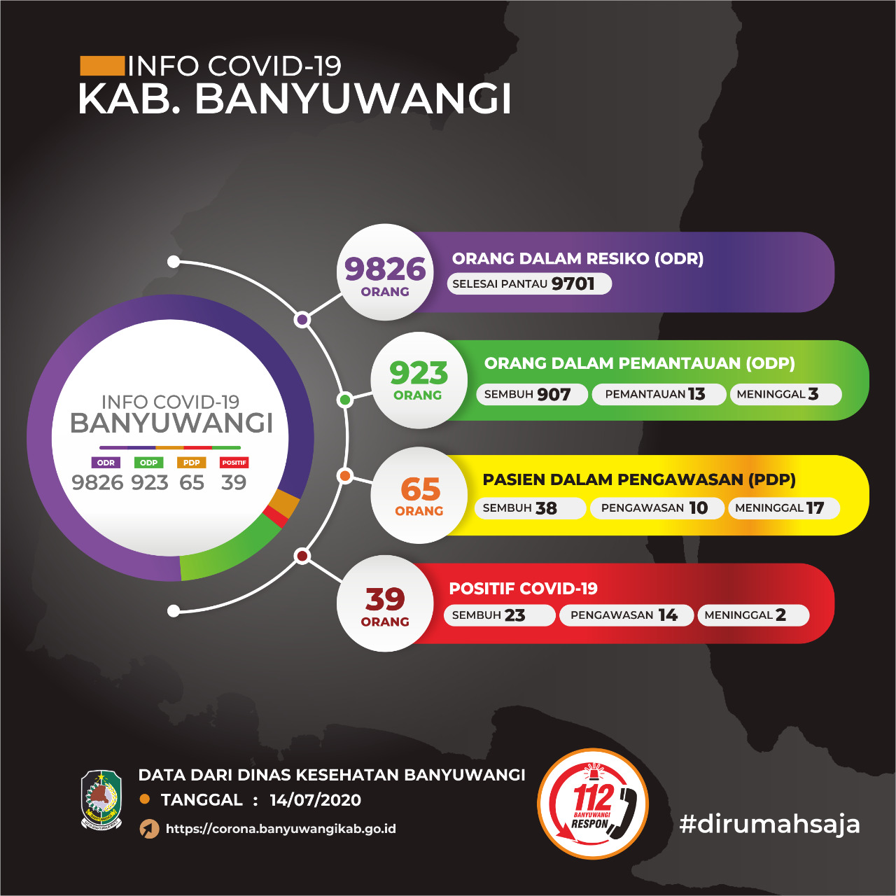 Grafik data Covid-19 di Banyuwangi (foto:istimewa)