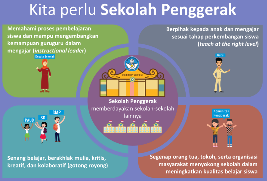 Program Organasi Penggerak (POP) dari Kementerian Pendidikan dan Kebudayaan. (Grafis: Kemdikbud)