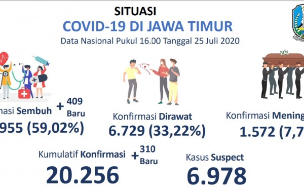 Tabel kesembuhan pasien Corona di Jatim. (Foto: Istimewa)