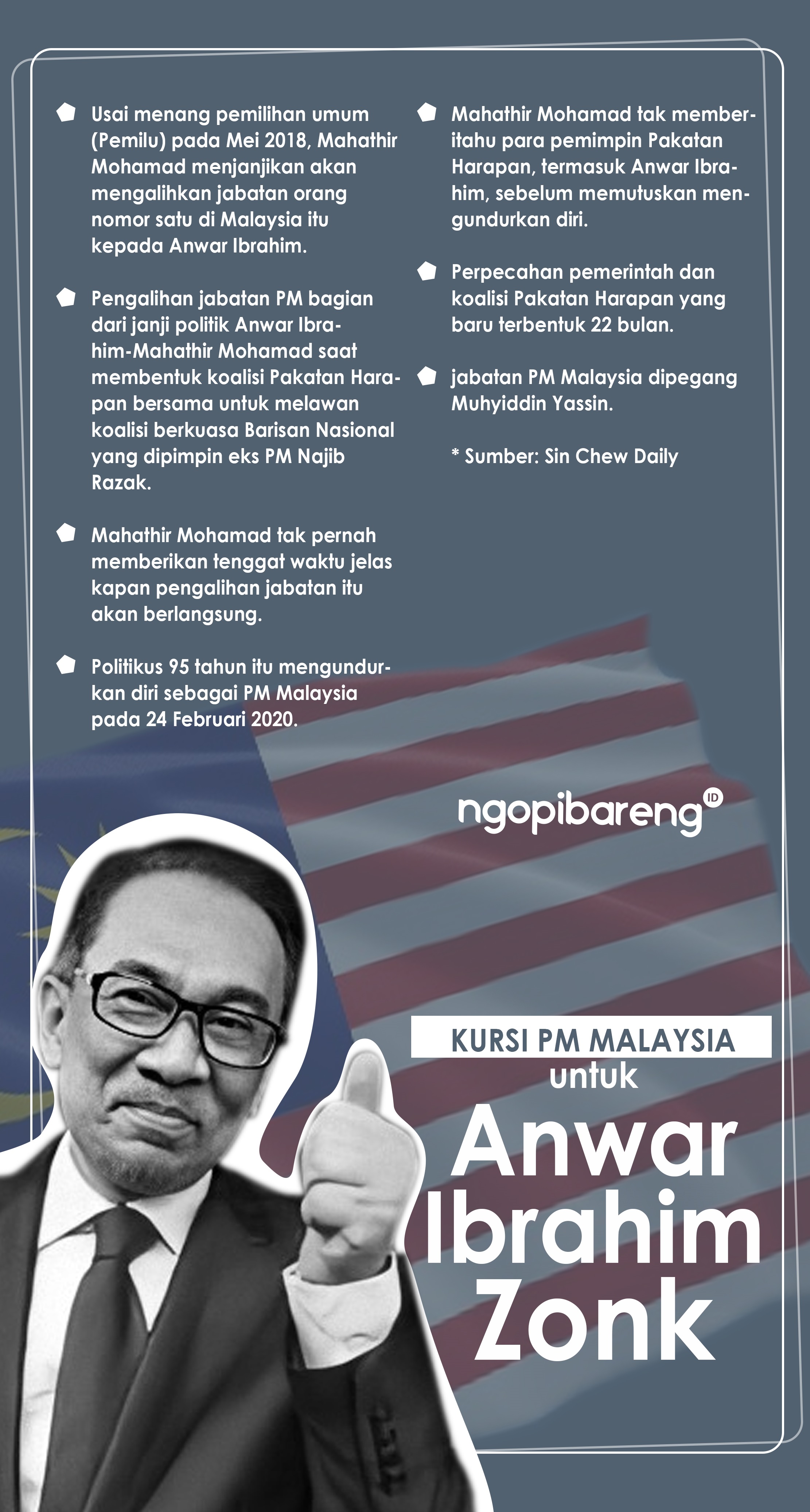 (Grafis: Fa Vidhi/Ngopibareng.id)