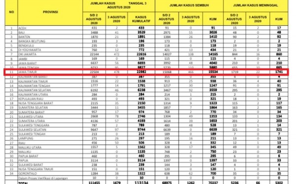 Tabel penambahan penderita virus Corona. (Foto: Istimewa)