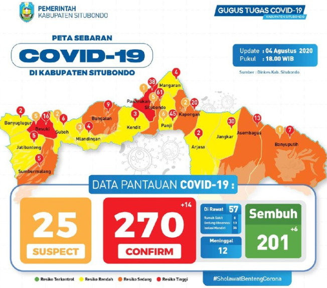 Data terbaru kasus pandemi corona atau Covid-19 di Situbondo, Jawa Timur. (Grafis: Kominfo Situbondo)