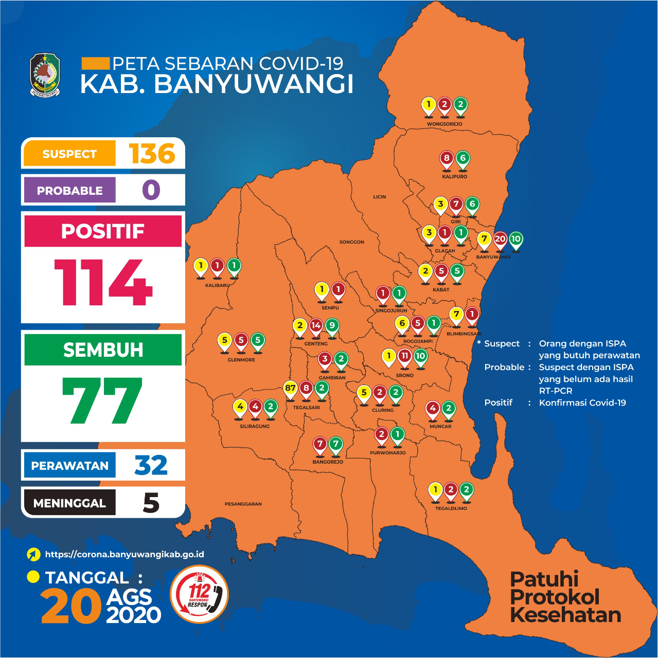 Grafik data kasus Covid-19 di Banyuwangi (foto:istimewa)