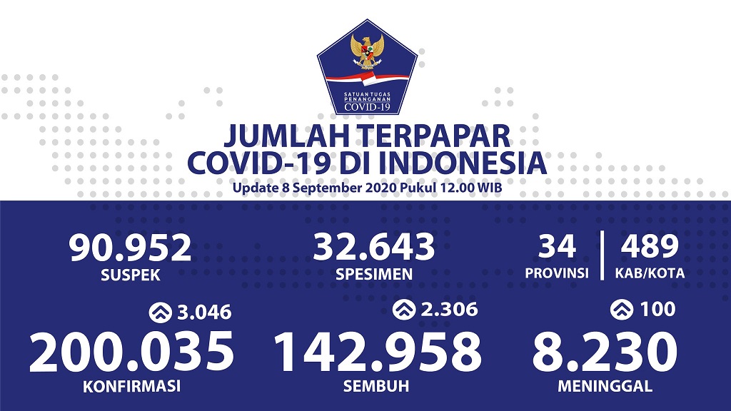 Data terbaru kasus pandemi corona atau Covid-19. (Grafis: Twitter @BNPB_Indonesia)