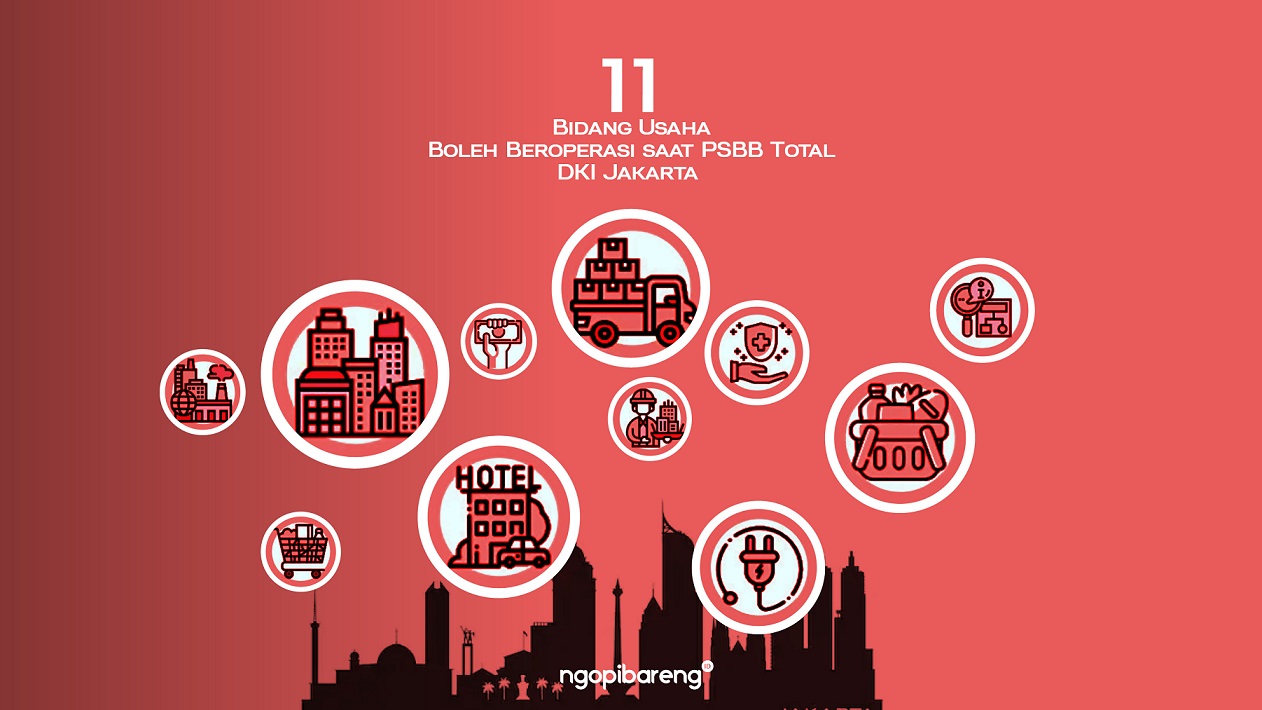 Ilustrasi bindang usaha yang boleh beroperasi saat pelaksanaan PSBB ketat di DKI Jakarta. (Grafis: Fa Vidhi/Ngopibareng.id)