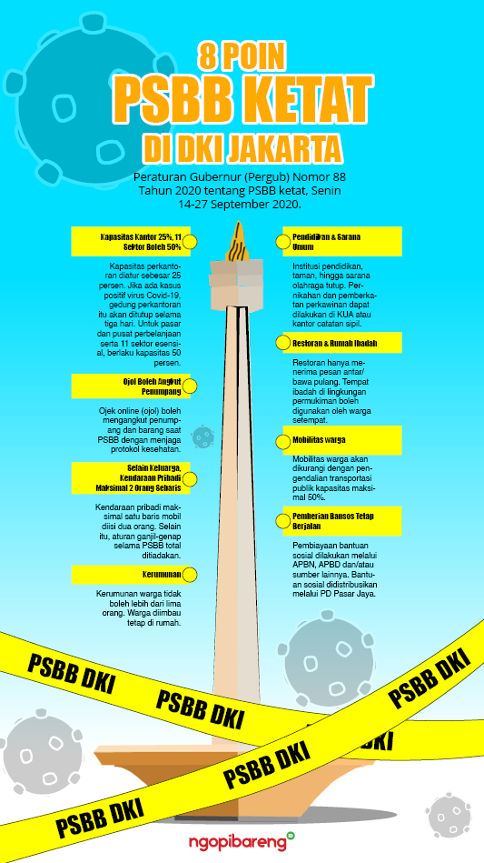 (Grafis: Fa Vidhi/Ngopibareng.id)