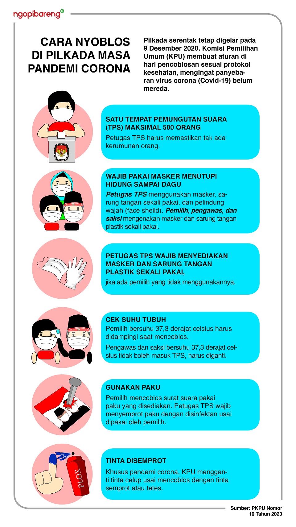 (Grafis: Fa Vidhi/Ngopibareng.id)