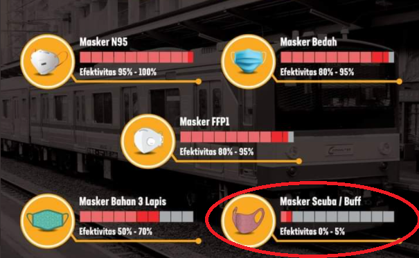 Ilustrasi masker untuk cegah penularan virus corona. (Grafis: Twitter @commuterline)