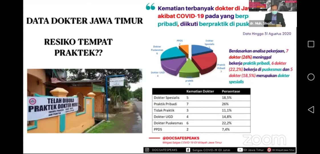 Data sebaran dokter meninggal di Jawa Timur. (Foto: Istimewa)