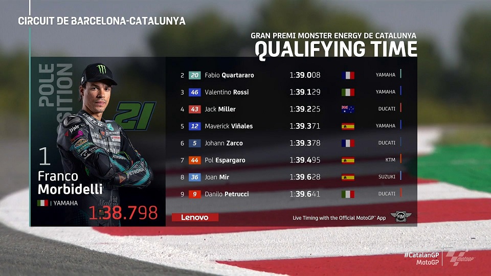 Hasil kualifikasi MotoGP Catalunya 2020. (Grafis: Twitter @motoGP)