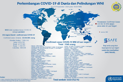 Data WNI terinfeksi virus corona di luar negeri. (Foto: Twitter Kemlu RI)