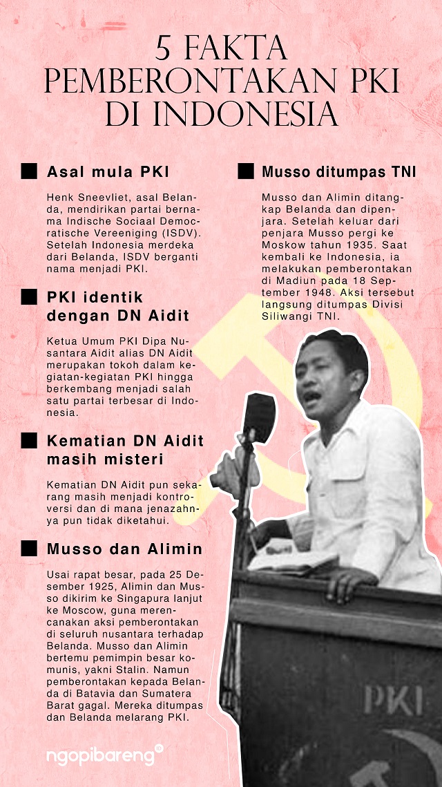 (Grafis: Fa Vidhi/Ngopibareng.id)