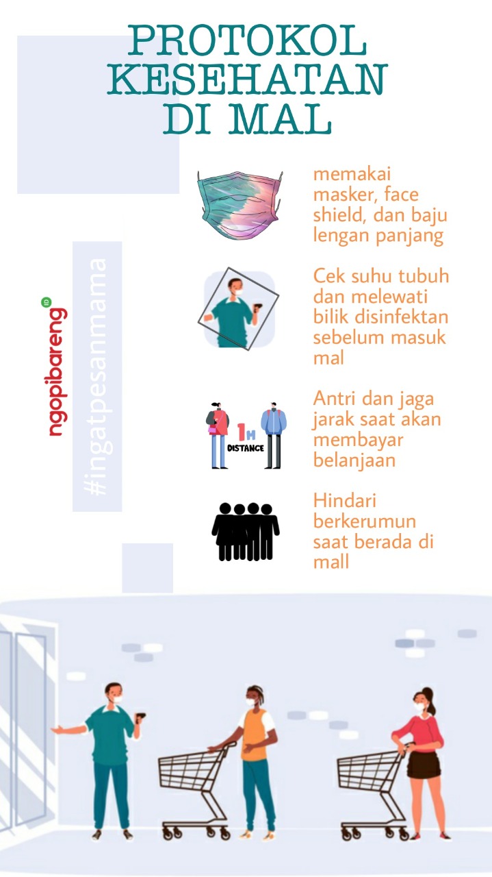 Ilustrasi para pengunjung wajib mentaati aturan protokol kesehatan yang dibuat pengelola mal berdasarkan aturan Kementerian Kesehatan selama pandemi Covid-19. (Grafis: Fa Vidhi/Ngopibareng.id)