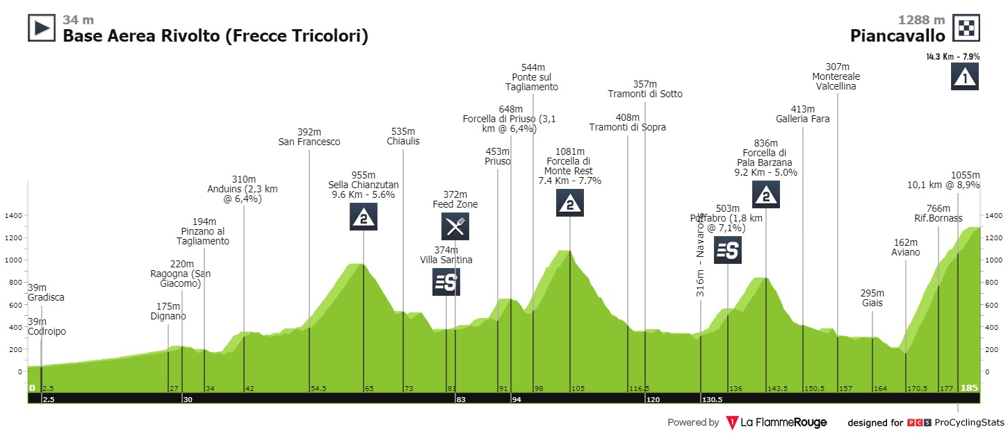 Profil etape 15 Giro d'Italia. (Foto: Istimewa)