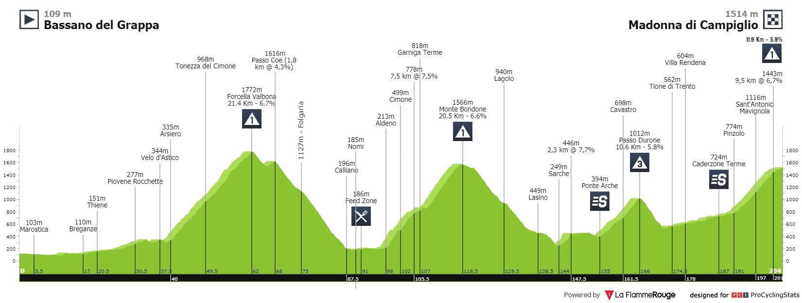 Profil etape 17 Giro d'Italia. (Foto: Istimewa)