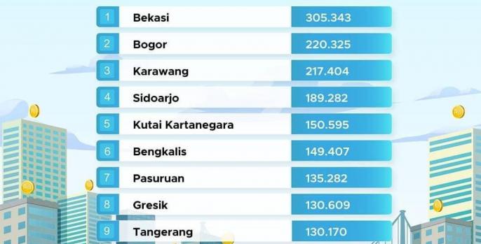 Pasuruan peringkat 7 di Indonesia daerah berskala ekonomi terbesar. (Foto: Dok Humas)