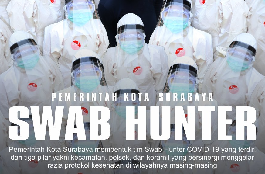 Ilustrasi Tim Swab Hunter Surabaya. (Foto: Twitter)