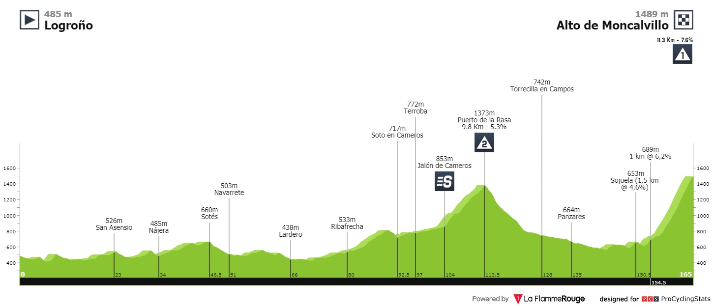 Vuelta a espana 2020 stage 8. (Foto: Istimewa)