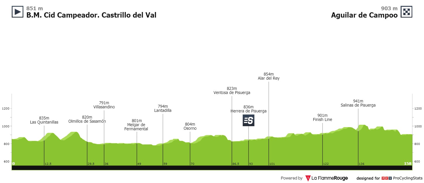 Profil etape 9 vuelta a espana. (Foto: Istimewa)
