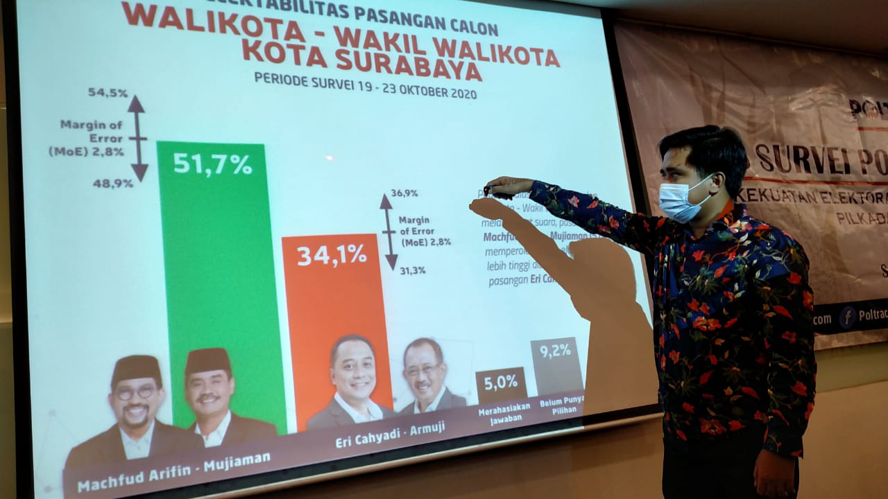 Manajer Riset Poltracking Indonesia, Masduri, ketika memaparkan hasil suvery elektabilitas paslon di Pilwali Surabaya, Selasa 2 November 2020. (Foto: Fariz Yarbo/Ngopibareng.id)