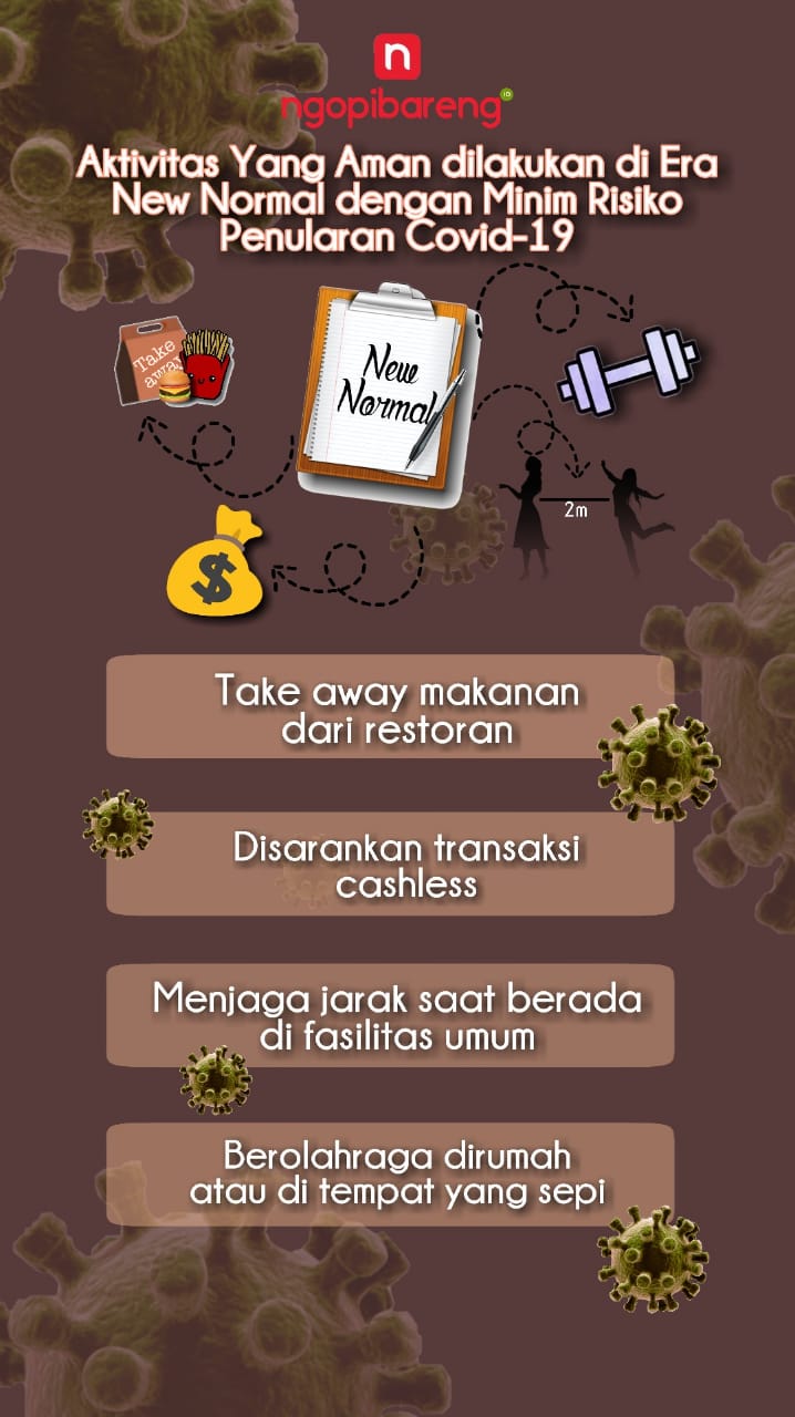 Ilustrasi aktivitas yang aman kita saat pandemi Covid-19 dengan memperhatikan protokol 3M. (Grafis: Fa Vidhi/Ngopibareng.id)