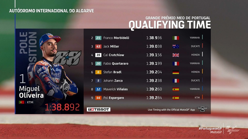 Hasil kualifikasi MotoGP Prortugal, Sabtu 21 November 2020 malam. (Grafis: Twitter @motoGP)