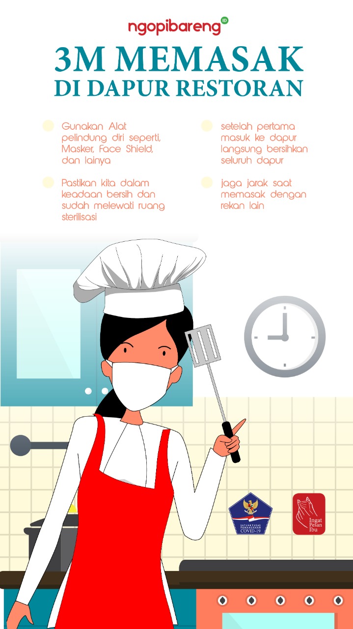 Ilustrasi panduan aman memasak di dapur sesuai protokol kesehatan 3M selama pandemi Covid-19. (Grafis: Fa Vidhi/Ngopibareng.id)