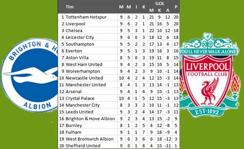 Bisakah malam ini Liverpool ke puncak klasemen sementara? (Ngopibareng)