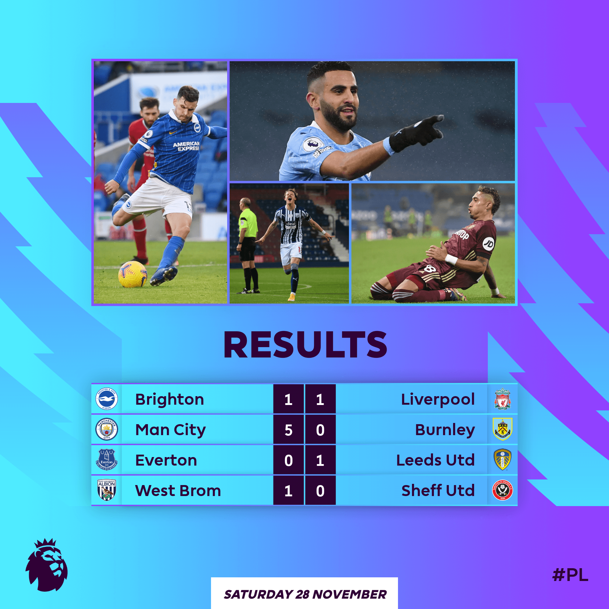 Hasil pertandingan Liga Inggris, Sabtu-Minggu, 28-29 November 2020 dini hari. (Foto: Twitter @premierleague)