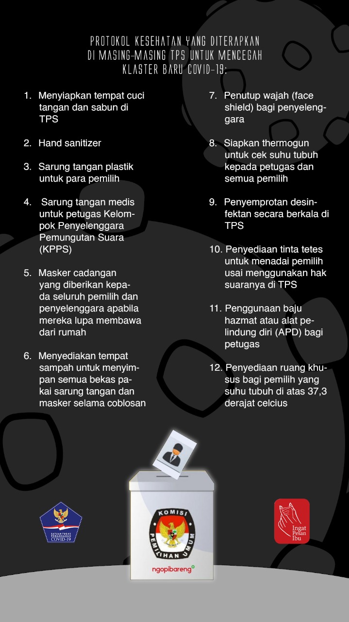 Ilustrasi protokol kesehatan yang diterapkan di masing-masing TPS untuk mencegah klaster baru Covid-19. (Grafis: Fa Vidhi/Ngopibareng.id)