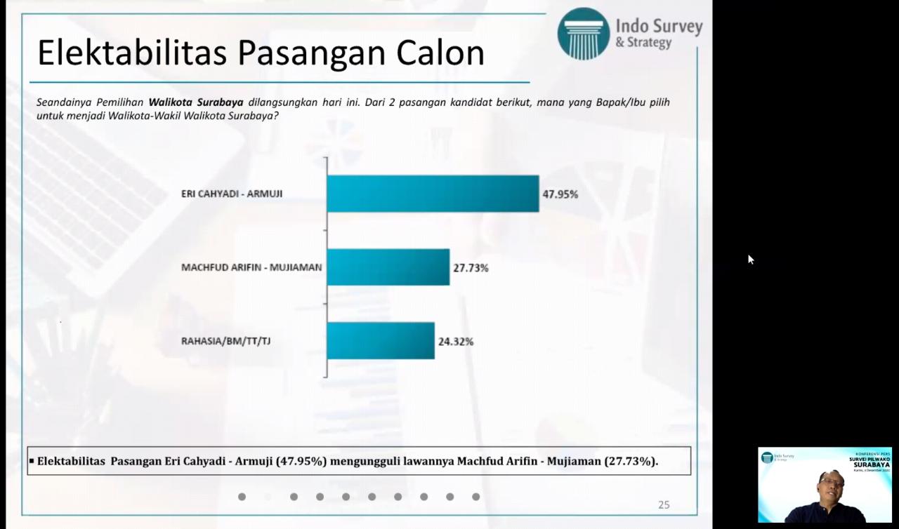 Rilis resmi Indo Survey & Strategi di Pilwali Surabaya. (Foto: Tangkapan layar)