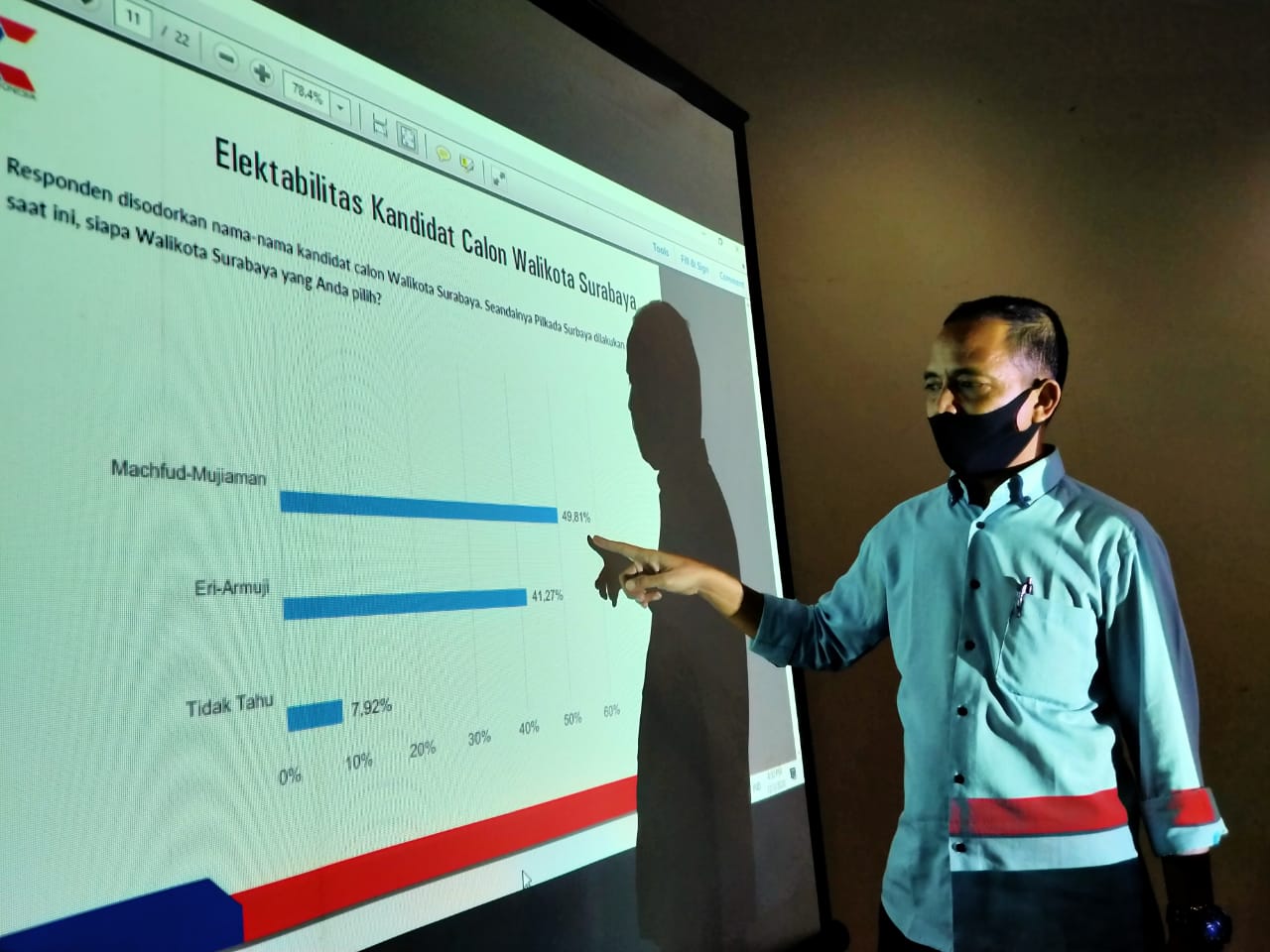 Direktur ARCI, Baihaki Siraj memaparkan hasil survei Pilwali Surabaya di Hotel Bidakara, Surabaya, Kamis 3 Desember 2020. (Foto: Fariz Yarbo/Ngopibareng.id)