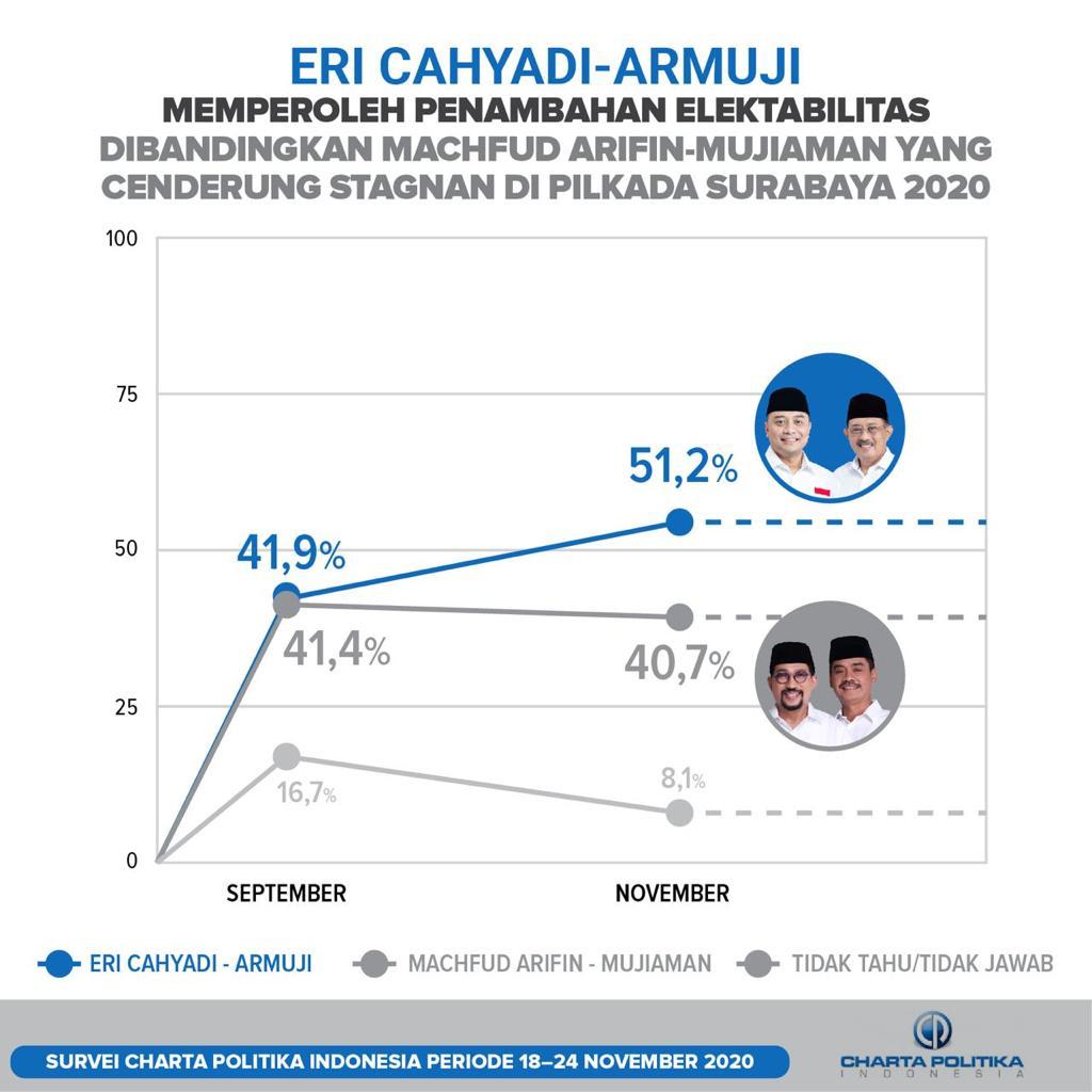 Rilis survei Charta Politika. (Foto: Istimewa)