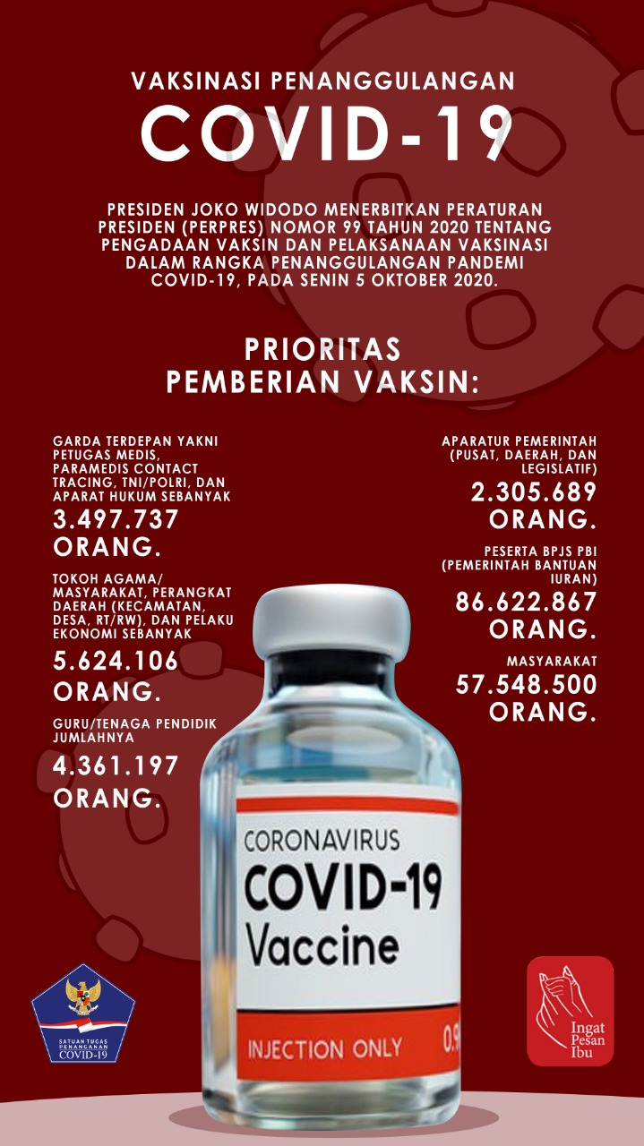 Ilustrasi vaksin Covid-19 untuk cegah sebaran virus corona. (Grafis: Fa Vidhi/Ngopibareng.id)