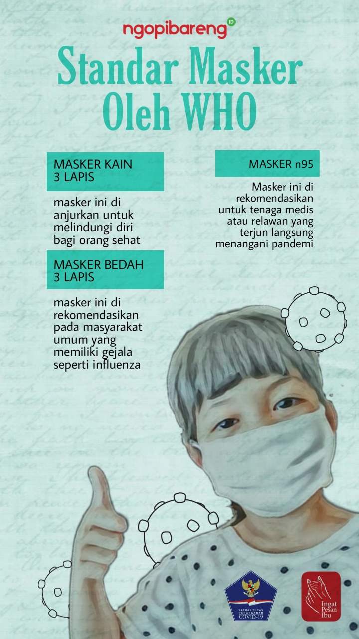 Ilustrasi standar masker WHO yang wajib dipakai selama pandemi Covid-19. (Grafis: Fa Vidhi/Ngopibareng.id)