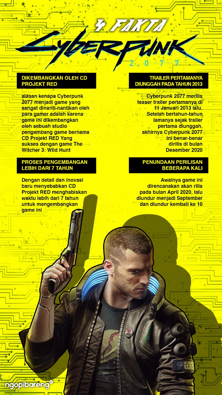 Ilustrasi Cyberpunk 2077 yakni game tentang tempat yang disebut Night City. (Grafis: Fa Vidhi/Ngopibareng.id