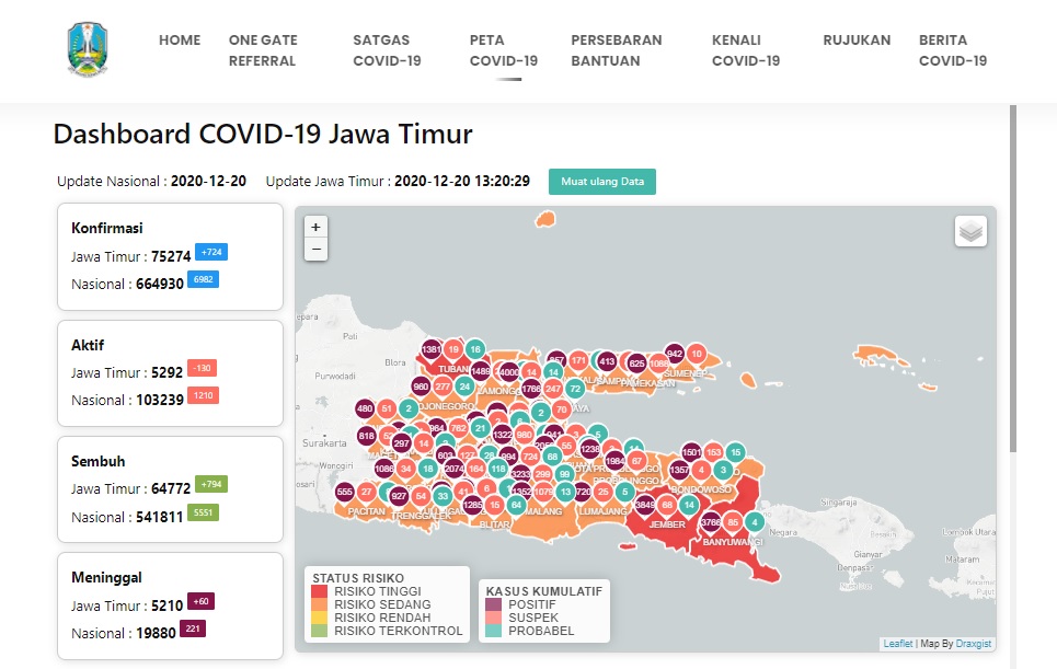 Update penyebaran Covid-19 Jatim. (Foto: Tangkapan Layar)